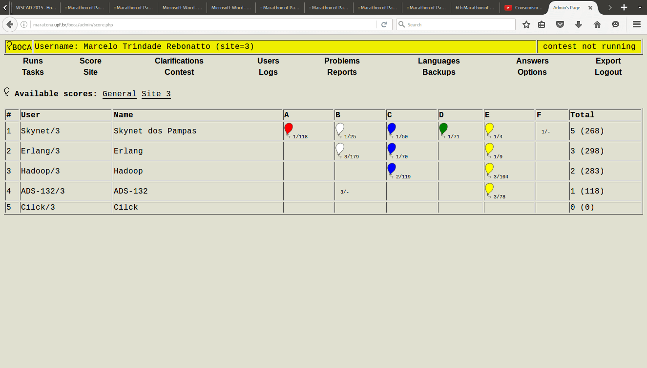 Placar Final da Meia-Maratona UPF 2016